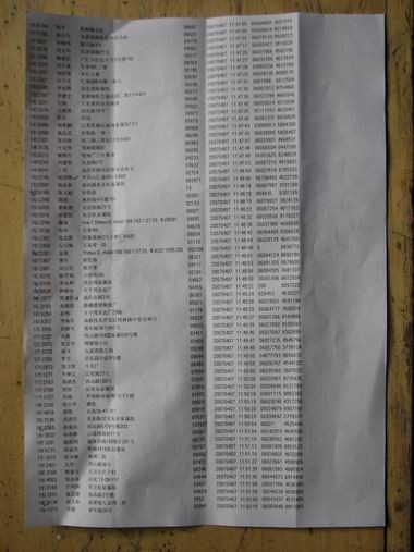 聲訊原始記錄3