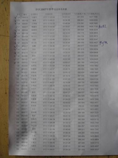 無足環(huán)200名次成績單