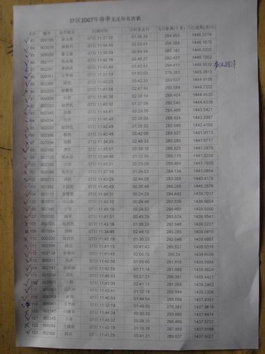 無足環(huán)200名次成績單